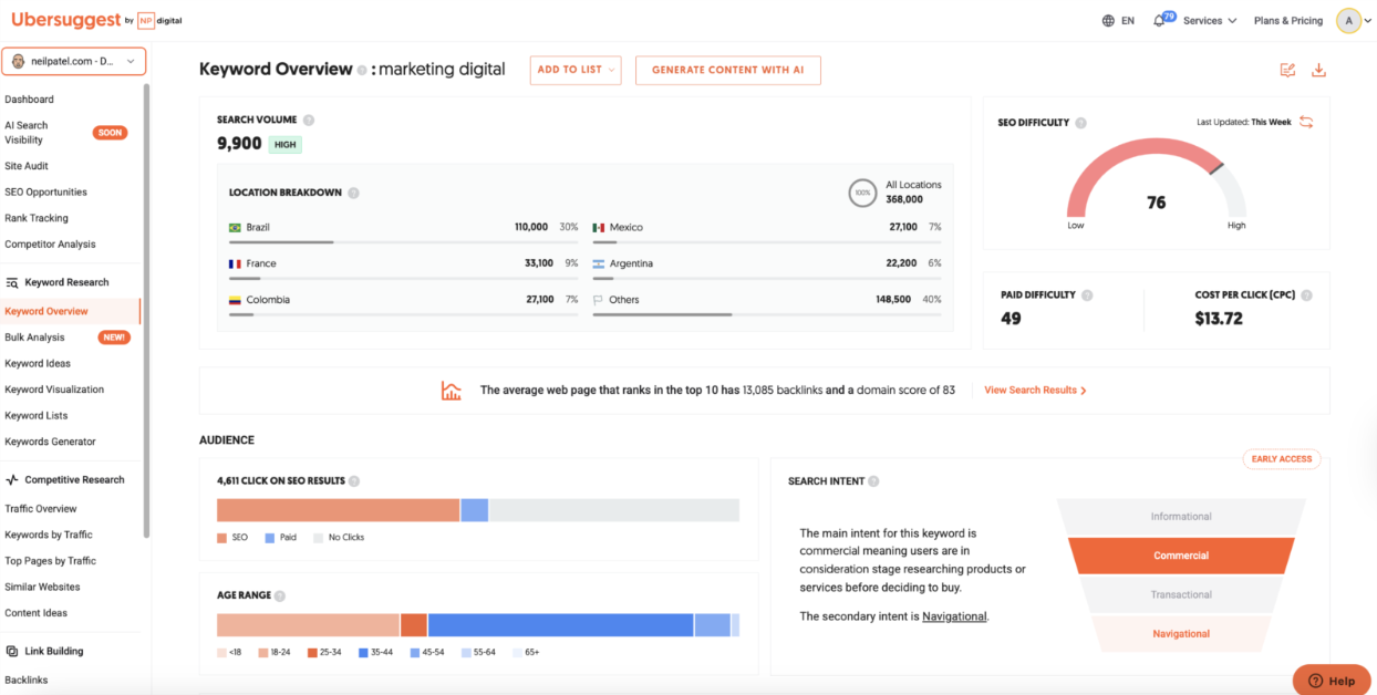 Keyword Research Features