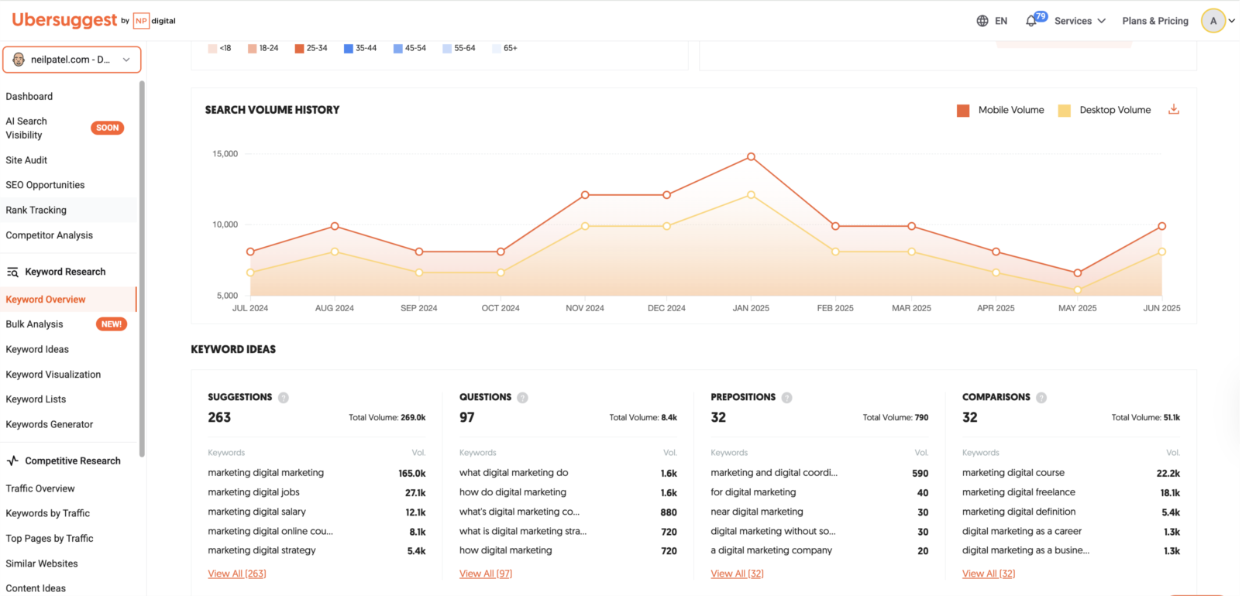 Keyword Research - Search Volume History