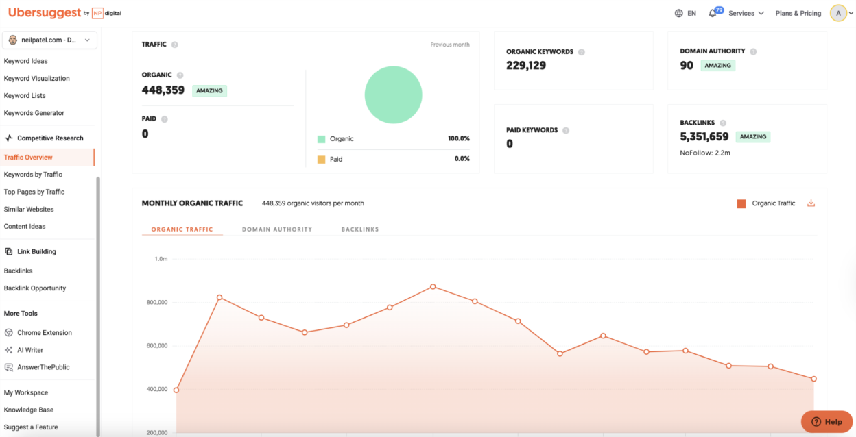 traffic_overview