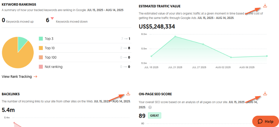 Dshboard Graph Reports