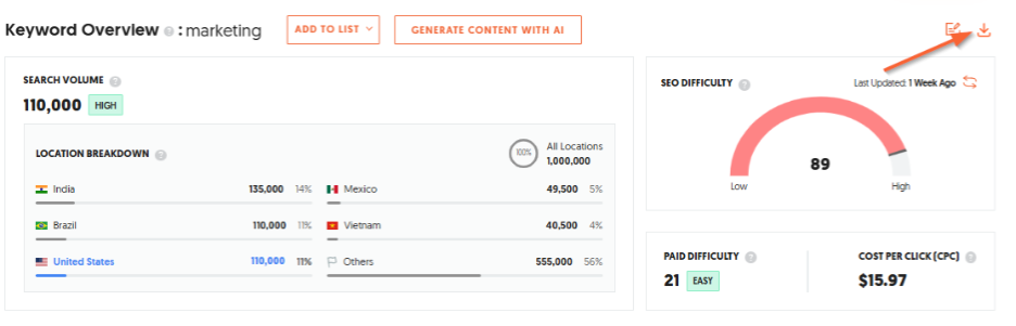 Keyword Overview Report