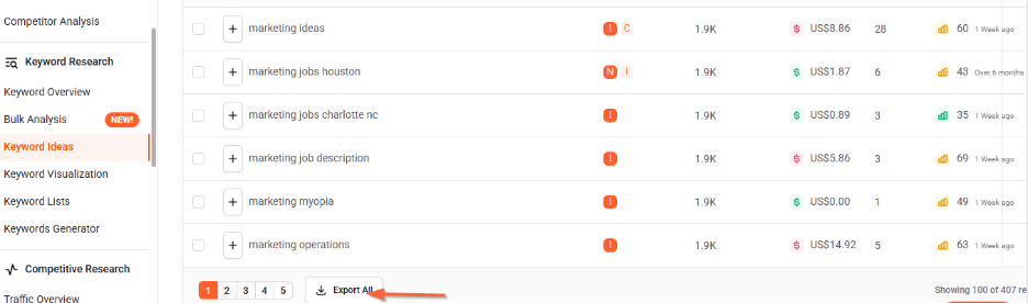 Keyword Ideas Report (Export All)