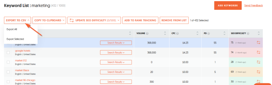Keyword Lists Report