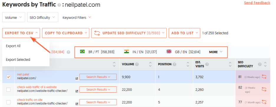Keywords by Traffic Report
