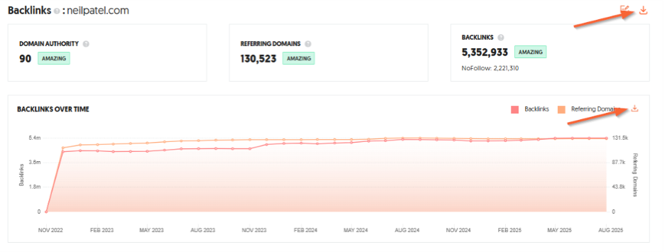 Backlink Overview Report