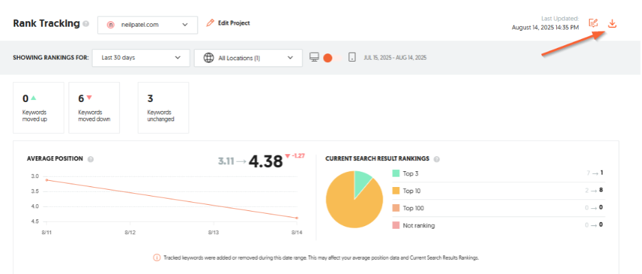 Rank Tracking Report