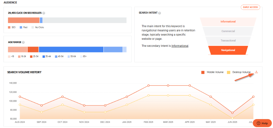 Keyword Overview Graph Report