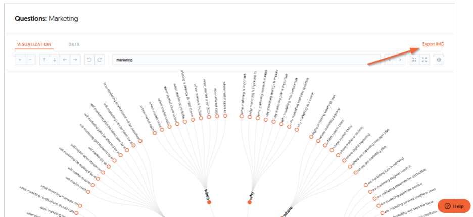 Keyword Visualization Report