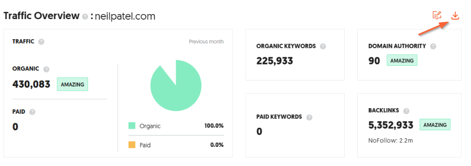 Traffic Overview Report
