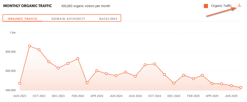 Traffic Overview Graph Report