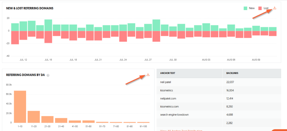 Backlink Overview Graph Report