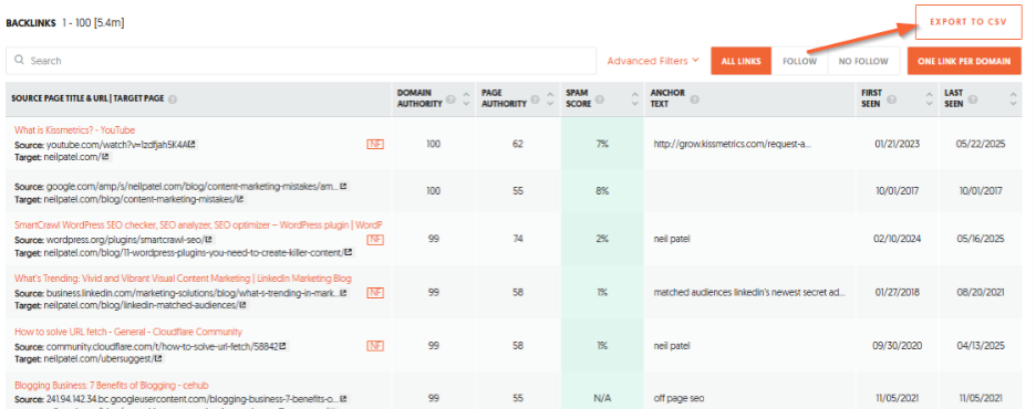 Backlinks List Report