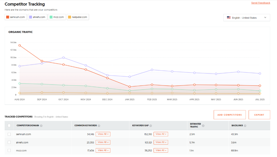 Competitor Tracking: Find your project competitors listed in this report.