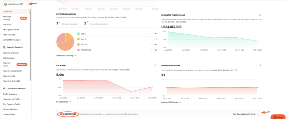 Dashboard: My Competitors section