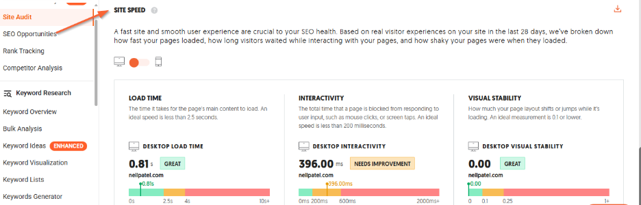 Site Audit's site speed report
