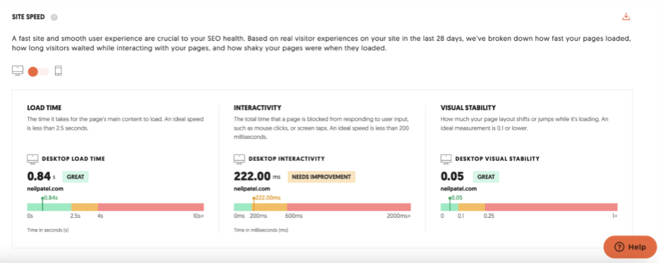 Site Speed report