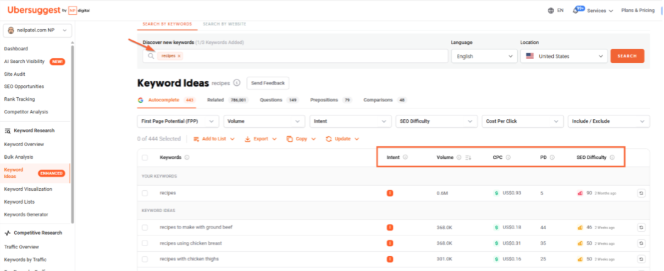 Keyword ideas report with SEO metrics and suggestions