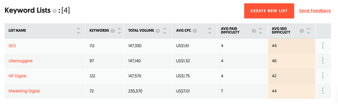Keyword Lists section displaying multiple saved keyword lists