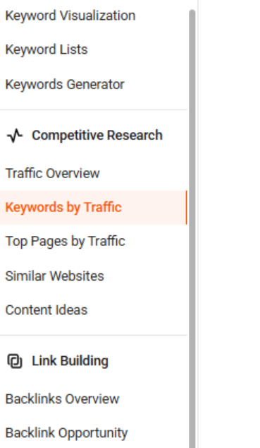 Keywords by traffic in Ubersuggest