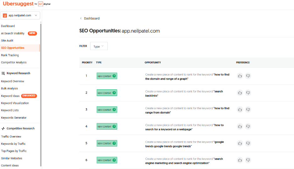 SEO Opportunities report in&nbsp;Ubersuggest&nbsp;showing prioritized content recommendations. Each row displays a keyword opportunity, its priority ranking, and a thumbs up or thumbs down preference&nbsp;option