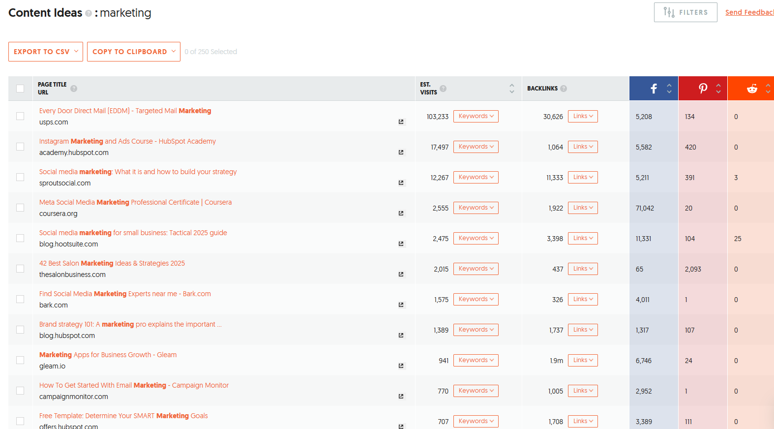 Content Ideas tool, showing the results for the keyword marketing.