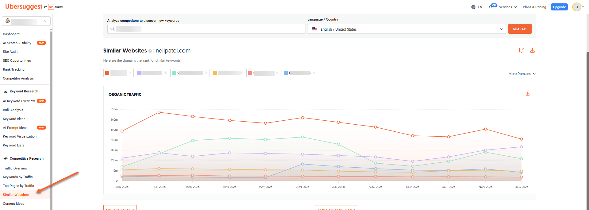 Ubersuggest Similar Websites report showing an organic traffic comparison chart for neilpatel.com and competing domains over time.