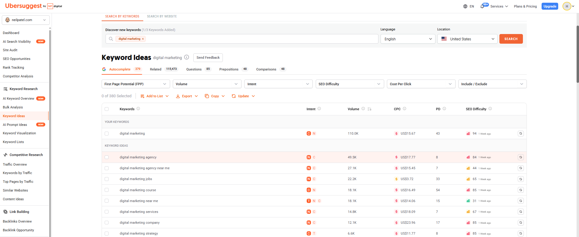 Ubersuggest Keyword Ideas page showing keyword suggestions for “digital marketing” with search volume, CPC, and SEO difficulty metrics.