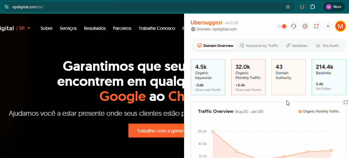Google search results showing website metrics such as domain authority, traffic, backlinks, and top keywords from the Ubersuggest Chrome Extension.