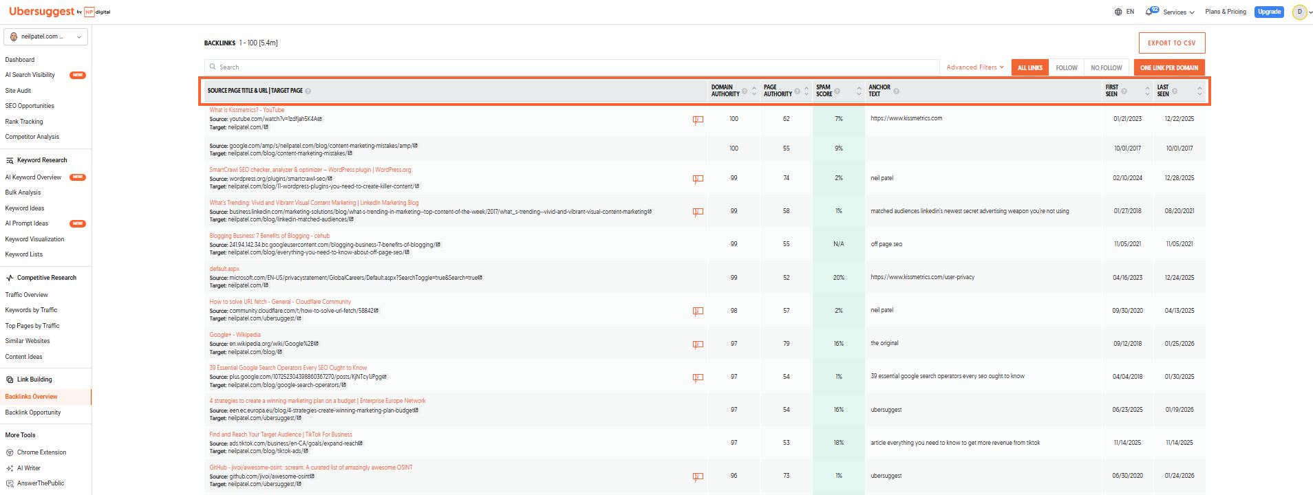 Backlinks Overview report in Ubersuggest.jpg
