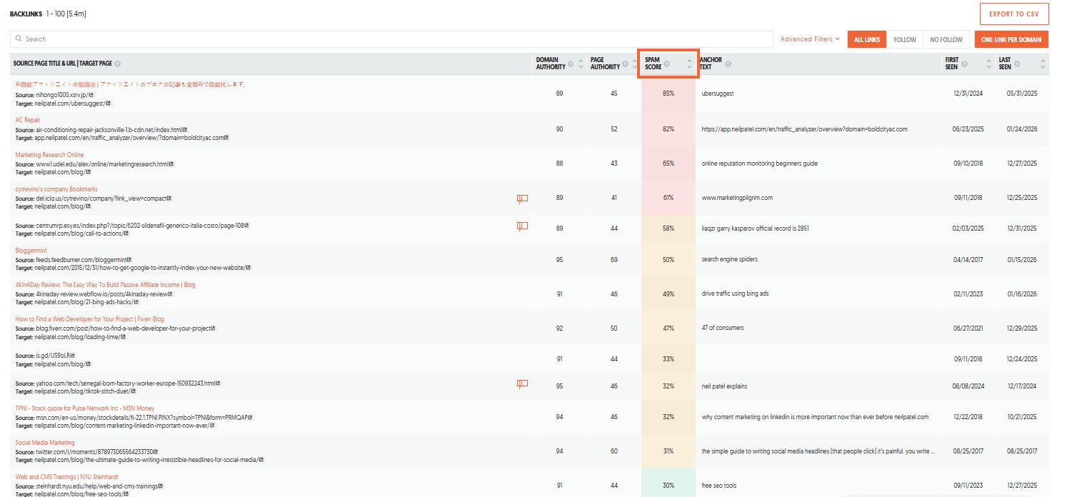 Screenshot from the Backlink Report showing the Spam Score.jpg