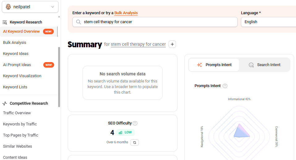 Screenshot of search volume analysis for a restricted medical keyword.