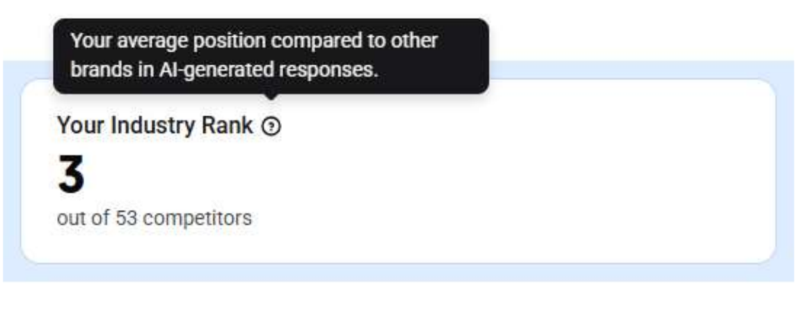 Tooltip on the Analyzed Data card explaining that Ubersuggest runs multiple prompts per update cycle