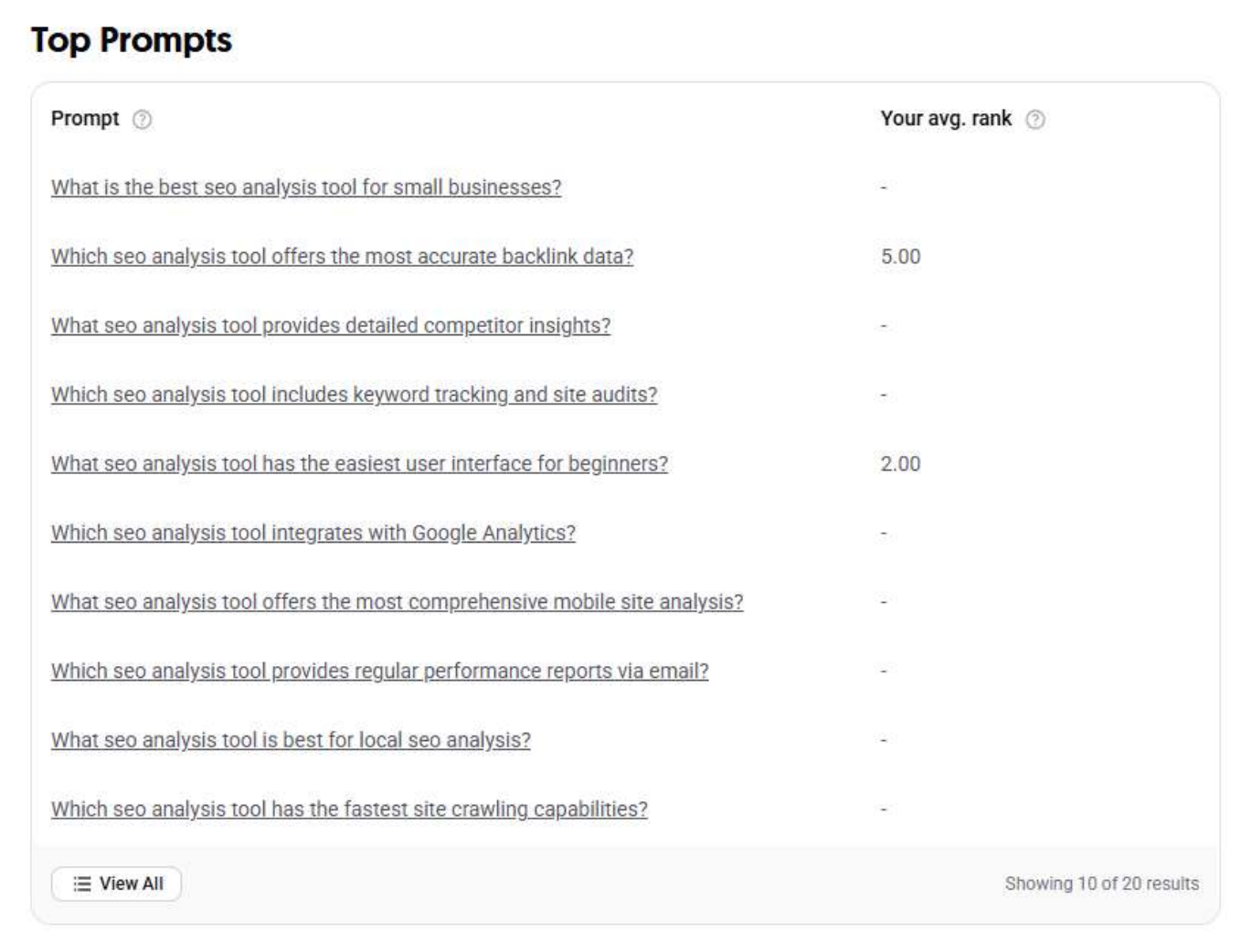 Top Prompts table and Top Brands table shown side by side