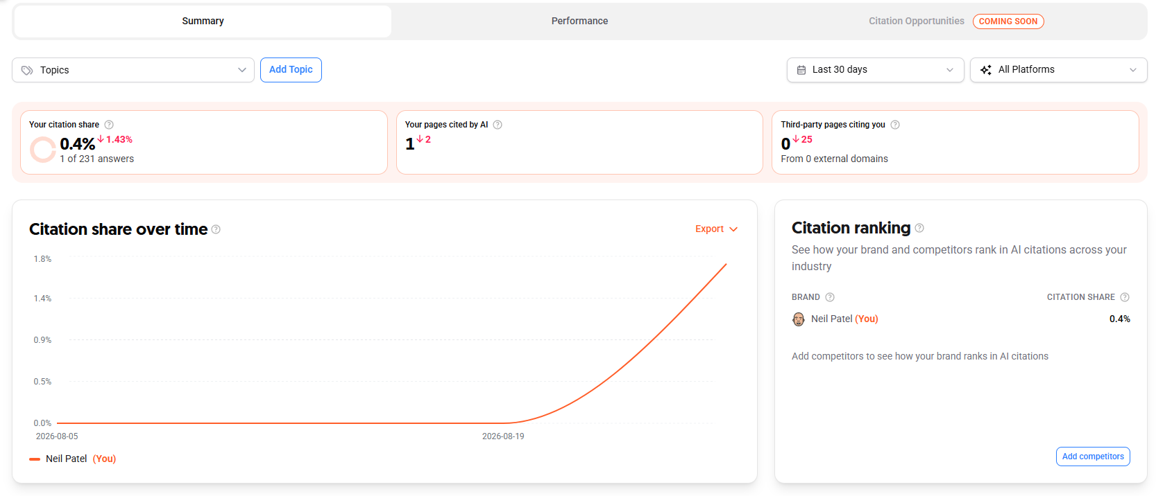  Summary view with stat cards and charts.