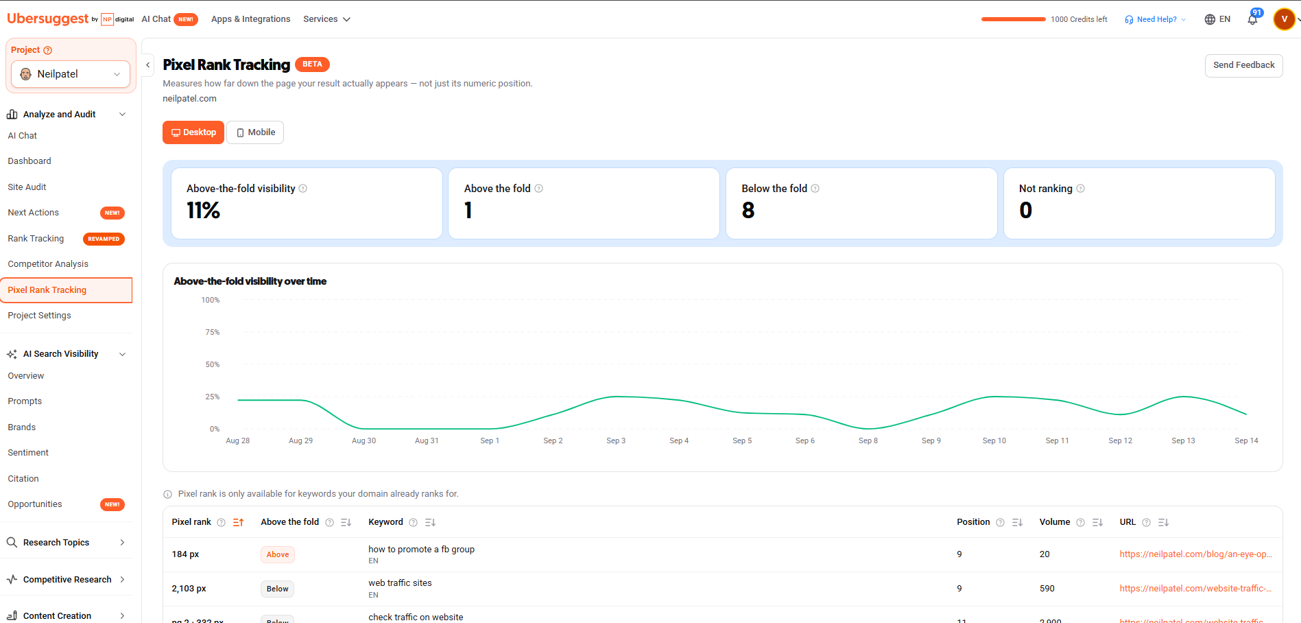 The Pixel Rank Tracking report showing Above-the-fold visibility, Above the fold, Below the fold, and Not ranking summary cards, a Desktop/Mobile toggle, an Above-the-fold visibility over time chart, and a keyword table with columns for pixel rank, above the fold status, keyword, position, volume, and URL." Caption suggestion: "The full Pixel Rank Tracking report, including its visibility summary cards and keyword table.